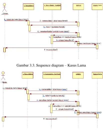 Gambar 3.3. Sequence diagram – Kasus Lama 