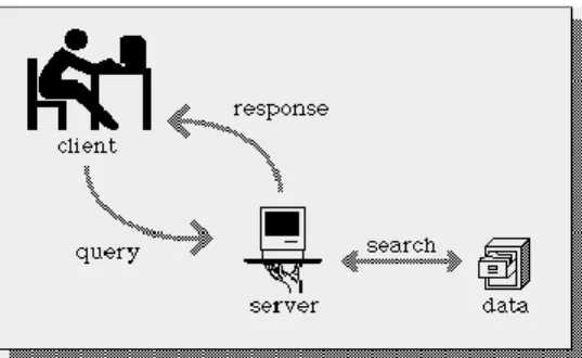 Gambar II. 1  Client server 
