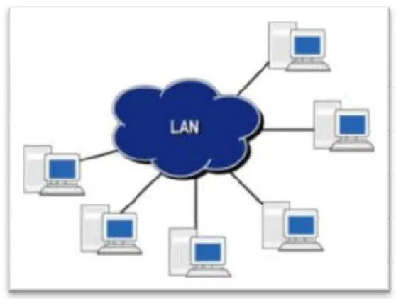Gambar II. 2  Skema jaringan LAN 