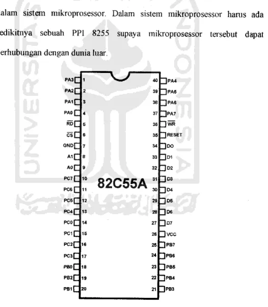 Gambar 2.1 Diagrampin/kaki PPI 8255