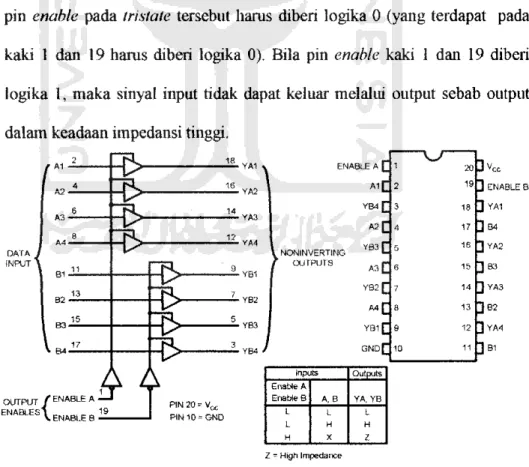 Gambar 2.7 Diagram logika dan diagram pin/kaki MC74HC244A
