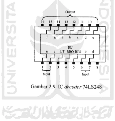 Gambar 2.9 memperlihatkan sebuah decoder BCD ke seven segment (TTL 74LS248) digunakan untuk mengendalikan sebuali led tampilan seven segment