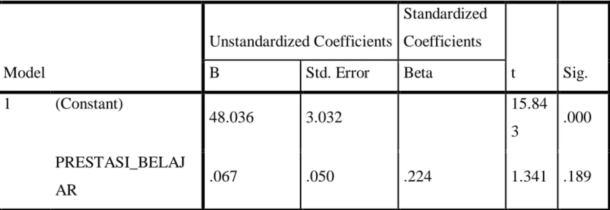 Tabel 6   Coefficients a Model  Unstandardized Coefficients  Standardized Coefficients  t  Sig