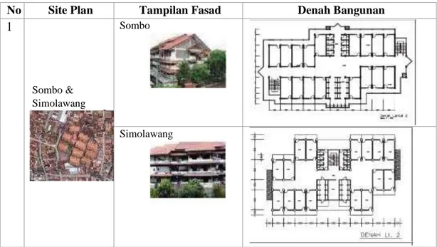 Tabel 3.3 Gambaran Blok Rumah Susun di Surabaya. Sumber : Kisnarini, 2015 