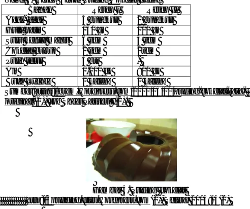 Tabel 4. Resep Acuan Puding Cokelat Lyche 