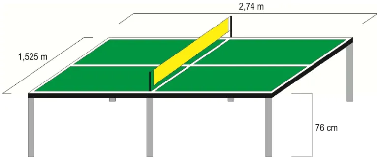 Gambar 1.Lampangan Tenis Meja 