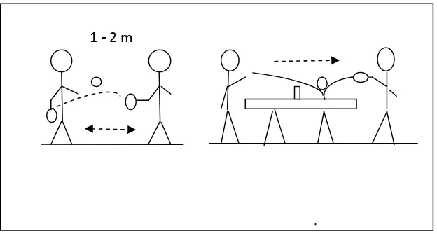 Gambar 6.Materisiklusketiga