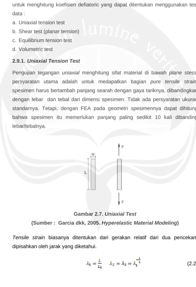 Gambar 2.7. Uniaxial Test  