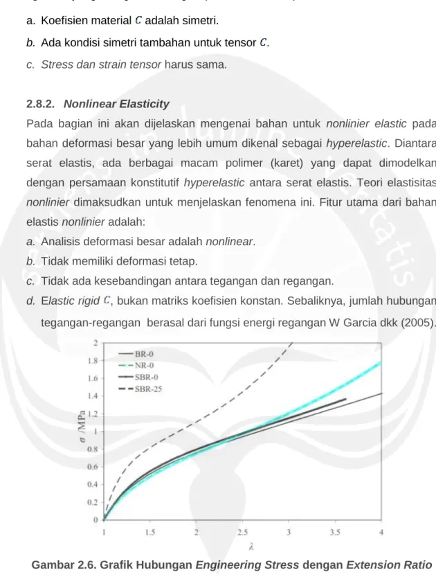 Gambar 2.6. Grafik Hubungan Engineering Stress dengan Extension Ratio  untuk Beberapa Jenis Elastomers 