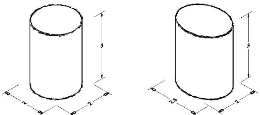 Gambar 1.26: Objek Cylinder Bidang Dasar Lingkaran dan Elips 