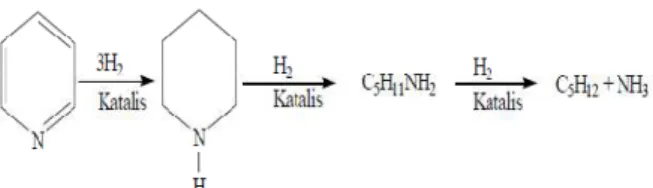 Gambar 2. Mekanisme  HDN  piridin  (Page,  et.  al.,  1987) 