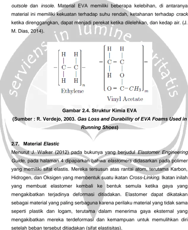 Gambar 2.4. Struktur Kimia EVA 