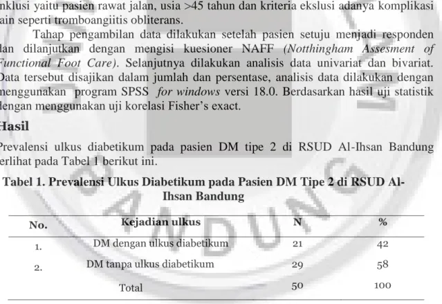Tabel 1. Prevalensi Ulkus Diabetikum pada Pasien DM Tipe 2 di RSUD Al- Al-Ihsan Bandung 