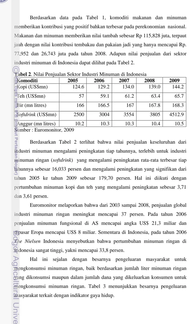 Tabel 2. Nilai Penjualan Sektor Industri Minuman di Indonesia 