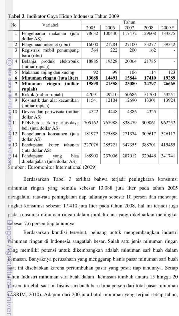 Tabel 3. Indikator Gaya Hidup Indonesia Tahun 2009 