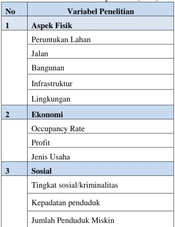 Tabel II-2 