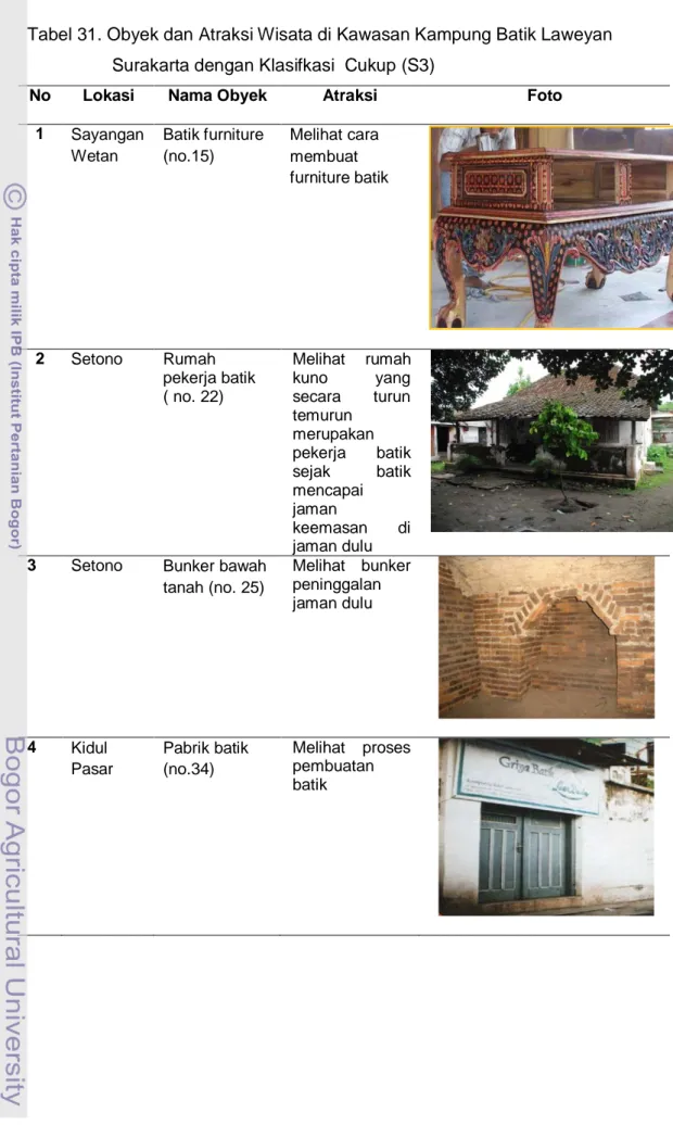 Tabel 31. Obyek dan Atraksi Wisata di Kawasan Kampung Batik Laweyan                    Surakarta dengan Klasifkasi  Cukup (S3) 