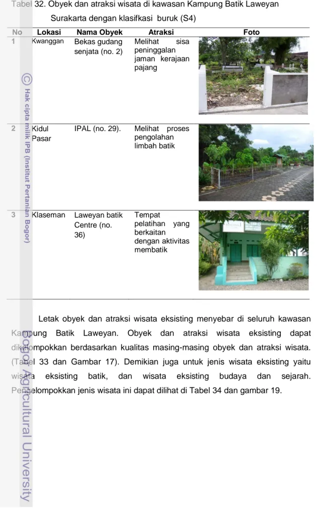 Tabel 32. Obyek dan atraksi wisata di kawasan Kampung Batik Laweyan                    Surakarta dengan klasifkasi  buruk (S4) 