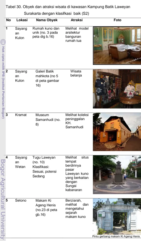 Tabel 30. Obyek dan atraksi wisata di kawasan Kampung Batik Laweyan                    Surakarta dengan klasifkasi  baik (S2) 