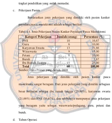 Tabel 4.4. Jenis Pekerjaan Pasien Kanker Payudara Pasca Mastektomi 