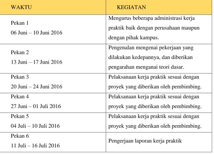 Tabel 1.1. Rencana Kerja Praktik 