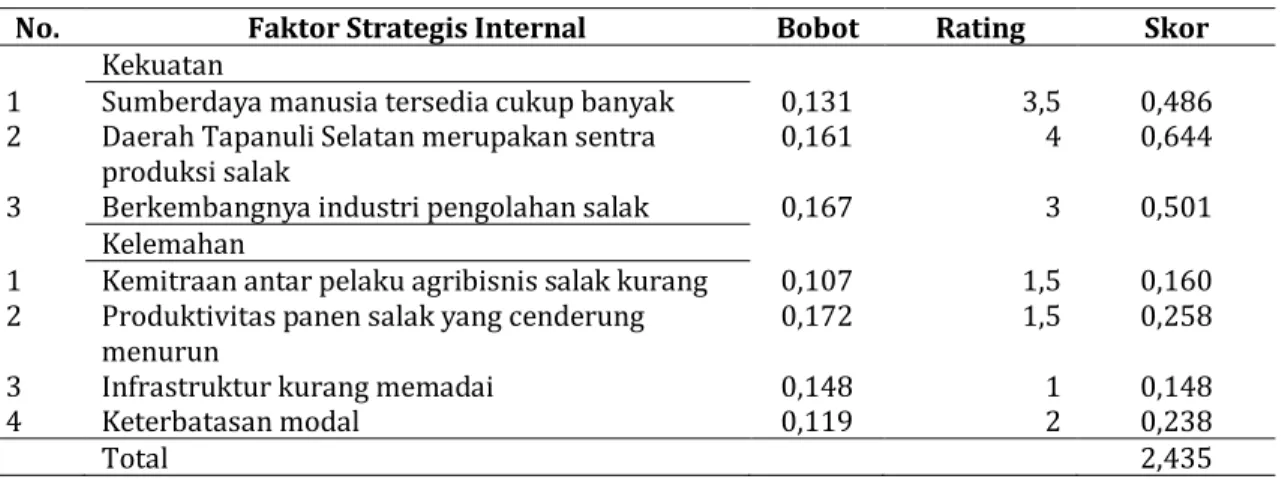 Tabel 7 Matriks Evaluasi Faktor Internal 