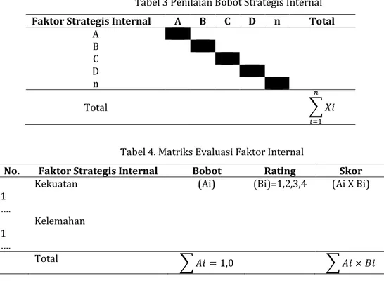 Tabel 3 Penilaian Bobot Strategis Internal  Faktor Strategis Internal  A  B  C  D  n  Total 