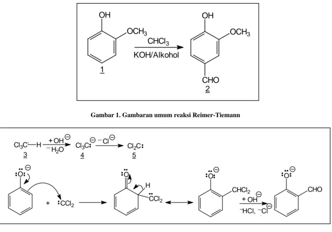 Gambar 1. Gambaran umum reaksi Reimer-Tiemann   
