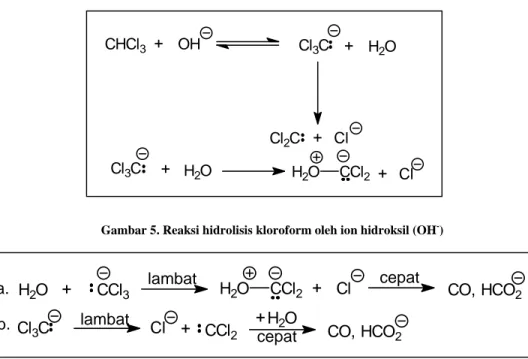 Gambar 5. Reaksi hidrolisis kloroform oleh ion hidroksil (OH - )