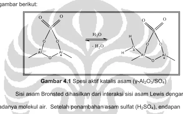Gambar 4.1 Spesi aktif katalis asam (γ-Al 2 O 3 /SO 4 ) 