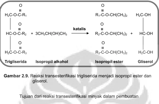 Gambar 2.9. Reaksi transesterifikasi trigliserida menjadi isopropil ester dan  gliserol