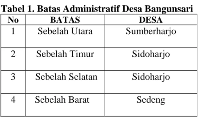 Tabel 1. Batas Administratif Desa Bangunsari 