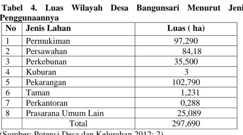 Tabel 4. Luas Wilayah Desa Bangunsari Menurut Jenis  Penggunaannya 