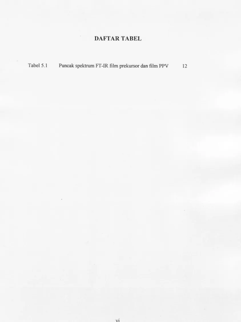 Tabel 5.1  Puncak spektrum FT-IR film prekursor dan film PPV  12