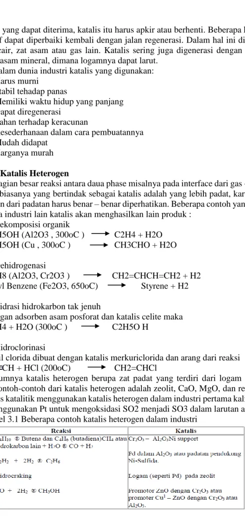 Tabel 3.1 Beberapa contoh katalis heterogen dalam industri 
