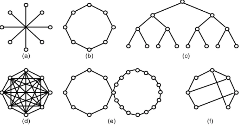 Gambar 1.5 bebarapa topologi subnet untuk poin-to-point .  