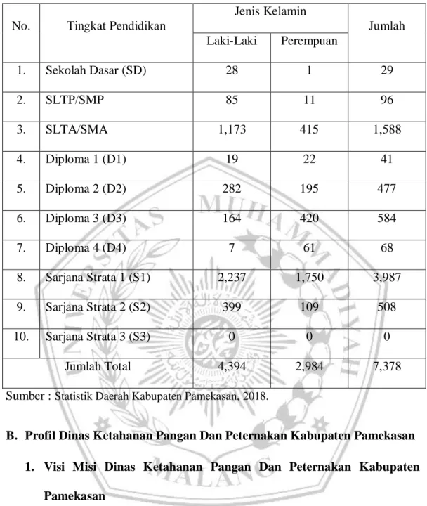 Tabel 3. 6 Tingkat Pendidikan PNS Kabupaten Pamekasan 