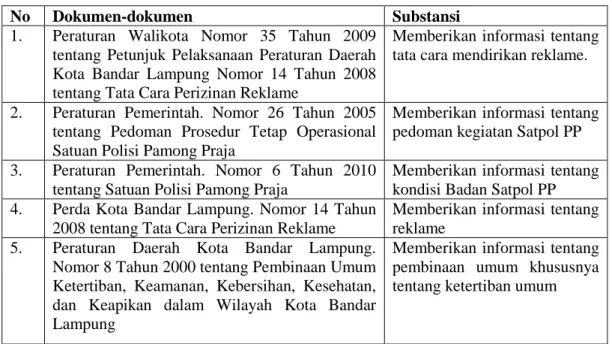 Tabel 2. Daftar Dokumen-dokumen yang Berkaitan dengan Penelitian 