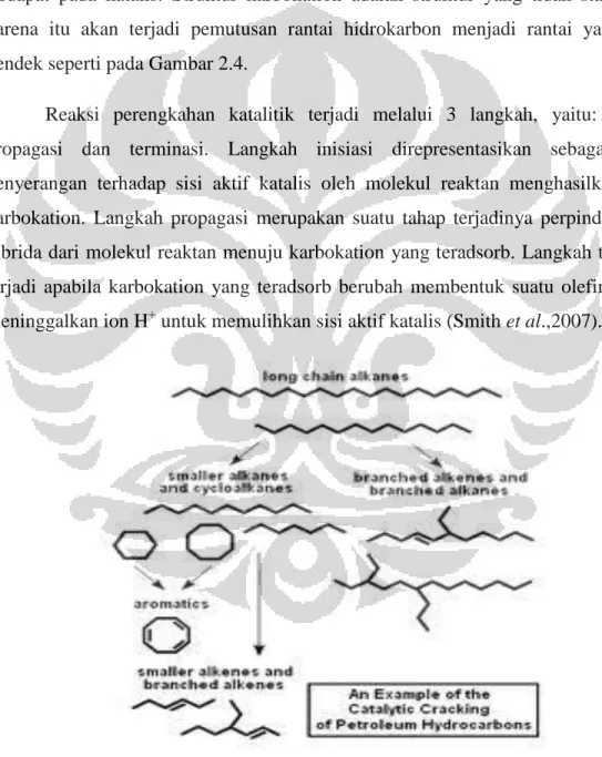 Gambar 2.4 Mekanisme sederhana perengkahan katalitik (Clark, 2003) 