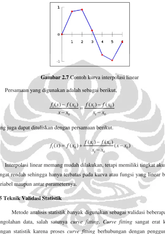 Gambar 2.7 Contoh kurva interpolasi linear  Persamaan yang digunakan adalah sebagai berikut,  