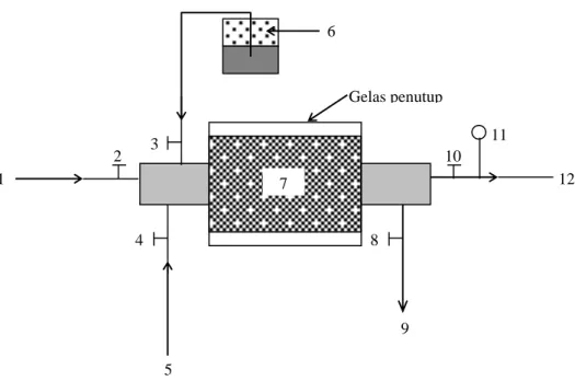 Gambar 2.5.  Mekanisme pemurnian gas dari pengotor H 2 S dengan media  penyaring terbuat dari Fe 2 O 3  dengan pengikat tanah diatom  