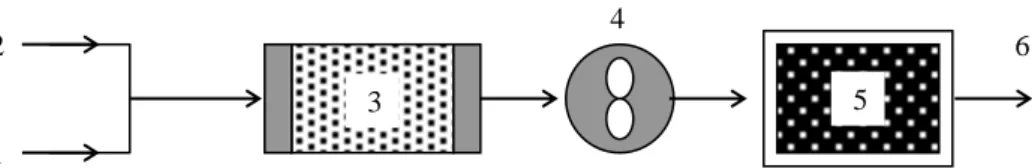 Gambar 2.8  Pemurnian gas dari pengotor H 2 S dengan mereaksikan dengan O 2 ,  menggunakan karbon aktif untuk menyerap belerang hasil reaksi