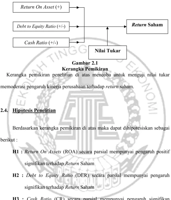 Gambar 2.1  Kerangka Pemikiran 