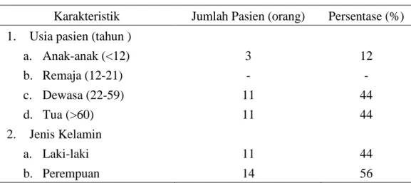 Tabel 1. Karakteristik pasien ISK dengan hasil kultur bakteri positif dari spesimen urin menurut usia  dan jenis kelamin di Rumah Sakit X periode Januari 2013–September 2015 