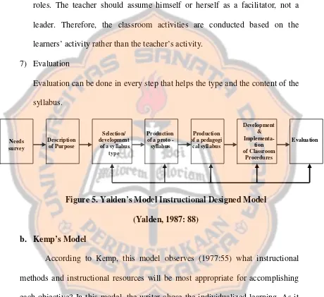 Figure 5. Yalden’s Model Instructional Designed Model