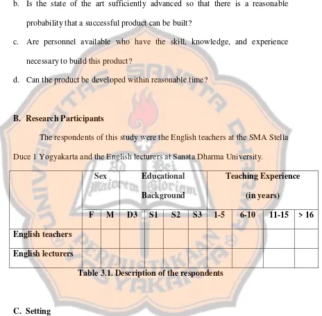 Table 3.1. Description of the respondents