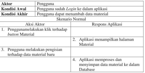 Tabel 3. 7 Skenario Use Case Melakukan Estimate