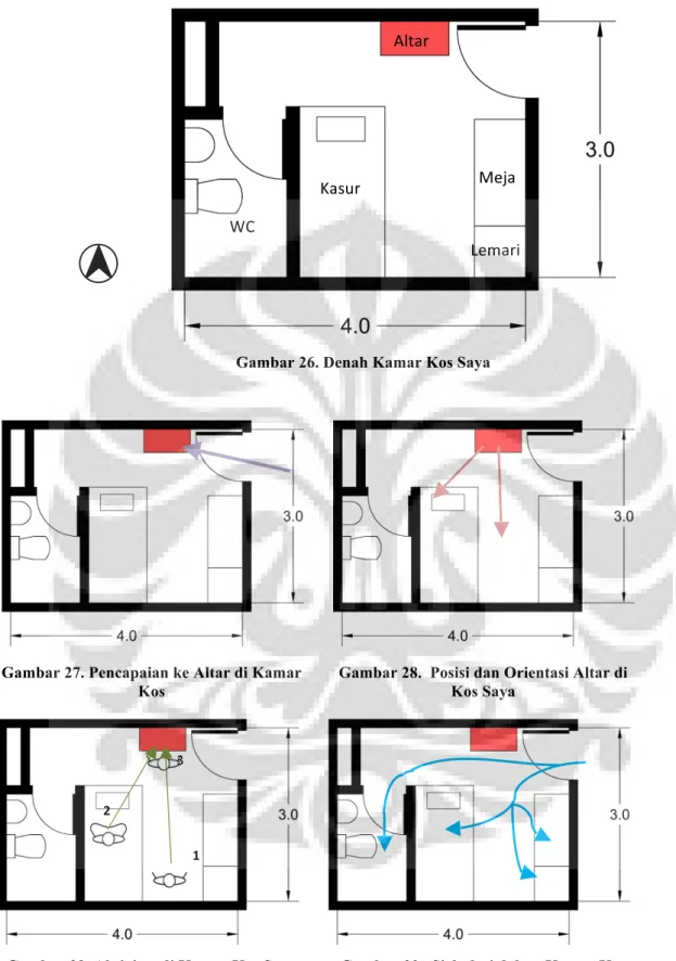 Gambar 26. Denah Kamar Kos Saya 