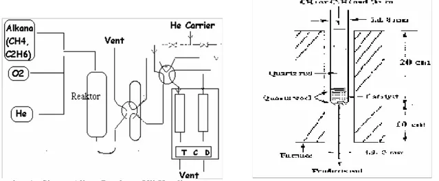 Gambar 2.   Profil Reaktor Unggun Tetap Beraliran  kotinyu  ( terbuat dari bahan Quartz) Gambar 1