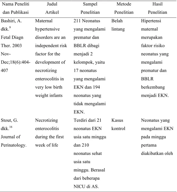 Tabel 1. Keaslian Penelitian  Nama Peneliti  dan Publikasi  Judul  Artikel  Sampel  Penelitian  Metode  Penelitian  Hasil  Penelitian  Bashiri, A